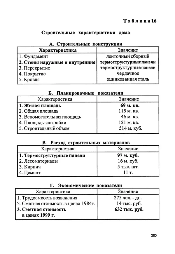 В. Заренков - Индивидуальные жилые дома. Справочное пособие - Страница № 206