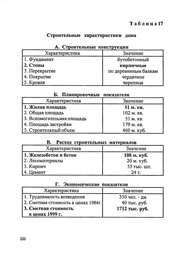 В. Заренков - Индивидуальные жилые дома. Справочное пособие - Страница № 221