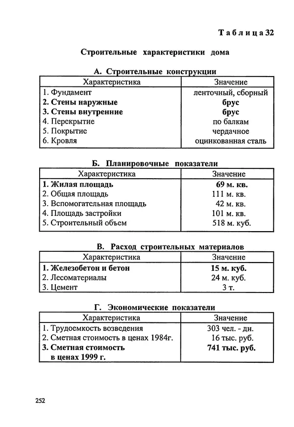 В. Заренков - Индивидуальные жилые дома. Справочное пособие - Страница № 253