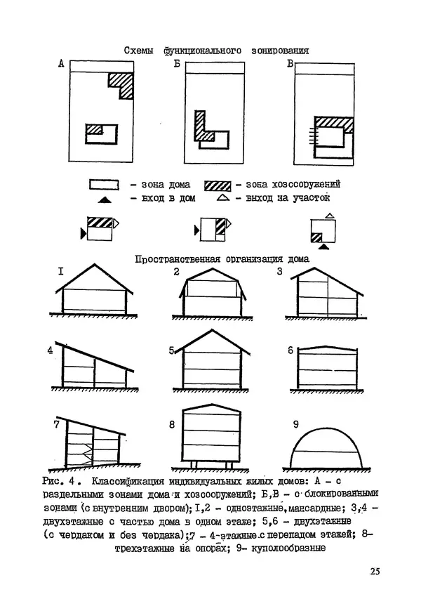 В. Заренков - Индивидуальные жилые дома. Справочное пособие - Страница № 26