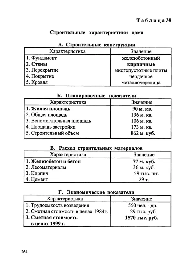В. Заренков - Индивидуальные жилые дома. Справочное пособие - Страница № 265
