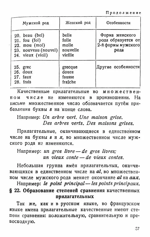 В. Цетлин - Краткий грамматический справочник фразцузского языка для семилетней школы - Страница № 38