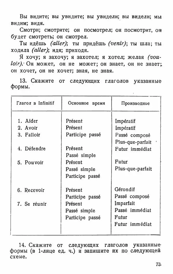 В. Цетлин - Краткий грамматический справочник фразцузского языка для семилетней школы - Страница № 74
