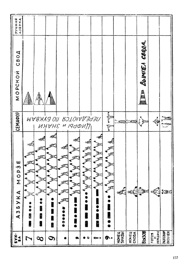 Коллективный сборник - Книга вожатого - Страница № 156 Коллективный сборник - Книга вожатого - Страница № 156
