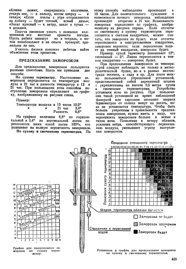 Коллективный сборник - Книга вожатого - Страница № 464 Коллективный сборник - Книга вожатого - Страница № 464