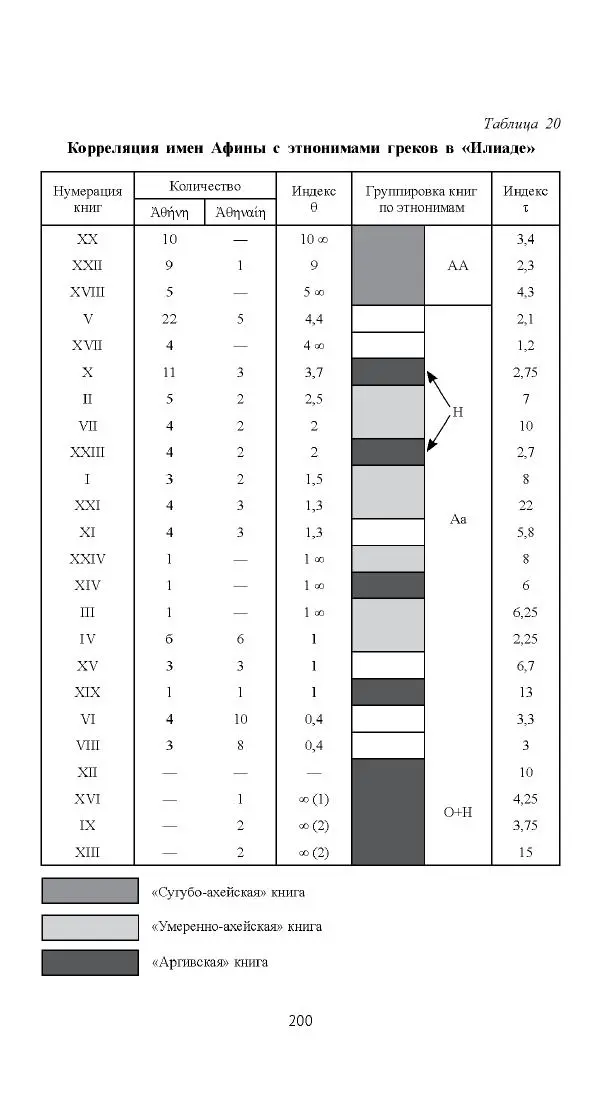 Лев Клейн - «Илиада»: эпос и история - Страница № 201 Лев Клейн - «Илиада»: эпос и история - Страница № 201
