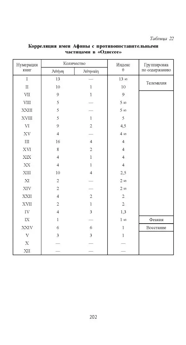 Лев Клейн - «Илиада»: эпос и история - Страница № 203 Лев Клейн - «Илиада»: эпос и история - Страница № 203