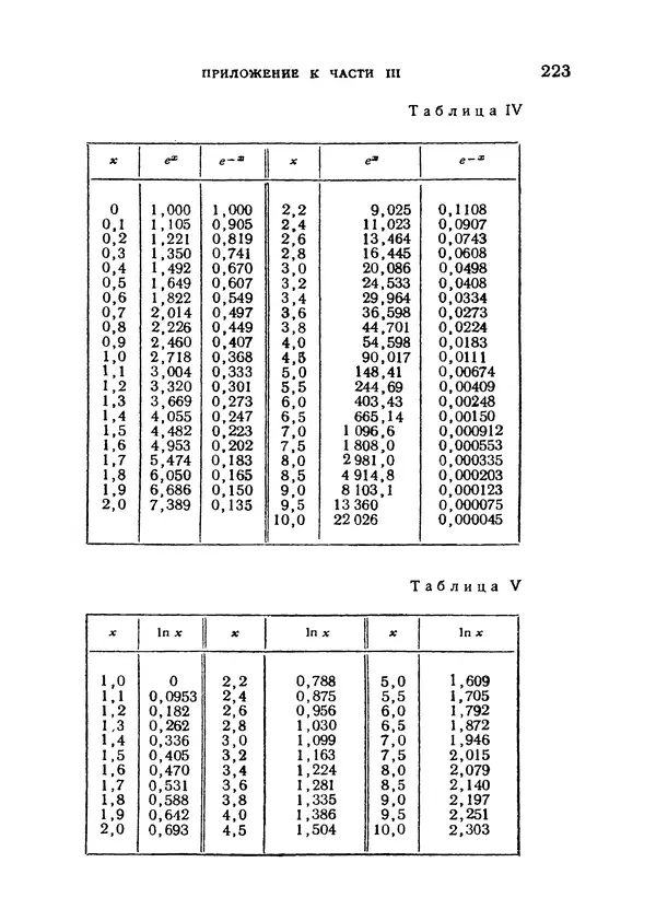 Яков Зельдович - Высшая математика для начинающих и ее приложении к физике - Страница № 224