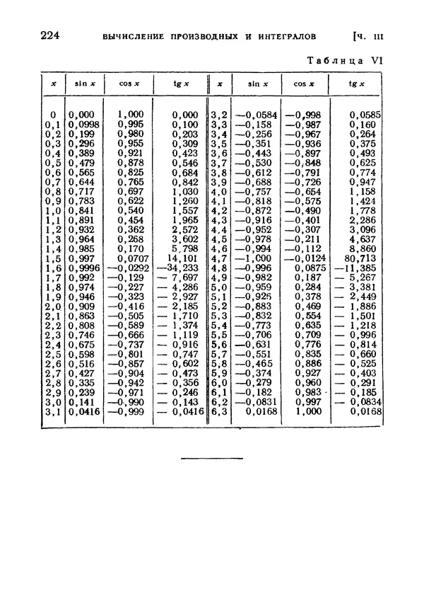 Яков Зельдович - Высшая математика для начинающих и ее приложении к физике - Страница № 225