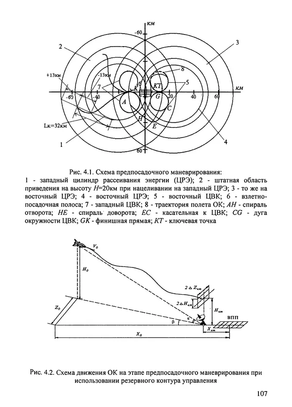 Константин Карп - Концептуальные исследования и синтез многоразовых систем горизонтального старта: Монография - Страница № 107