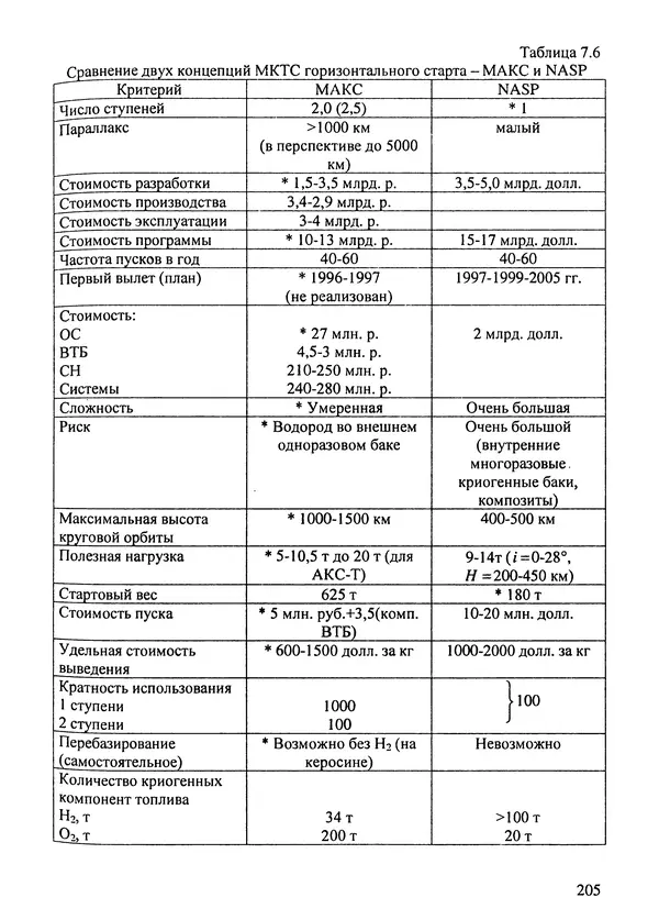 Константин Карп - Концептуальные исследования и синтез многоразовых систем горизонтального старта: Монография - Страница № 205
