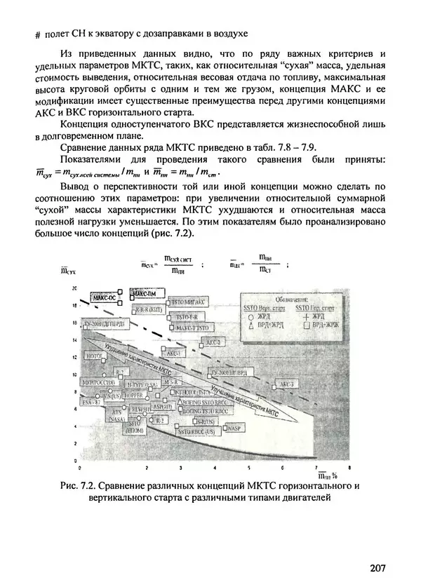 Константин Карп - Концептуальные исследования и синтез многоразовых систем горизонтального старта: Монография - Страница № 207