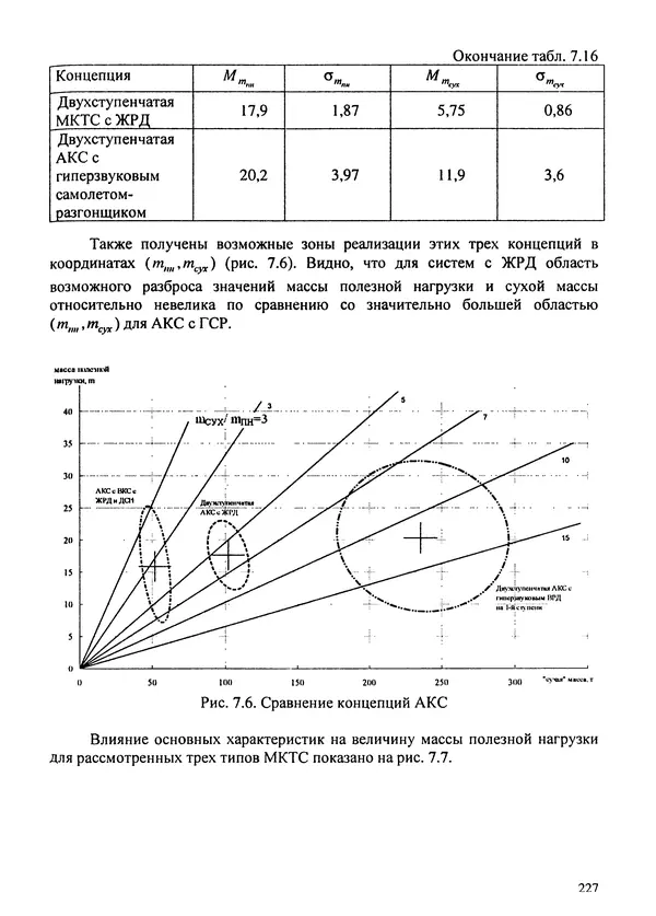 Константин Карп - Концептуальные исследования и синтез многоразовых систем горизонтального старта: Монография - Страница № 227