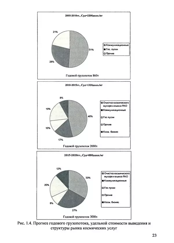 Константин Карп - Концептуальные исследования и синтез многоразовых систем горизонтального старта: Монография - Страница № 23