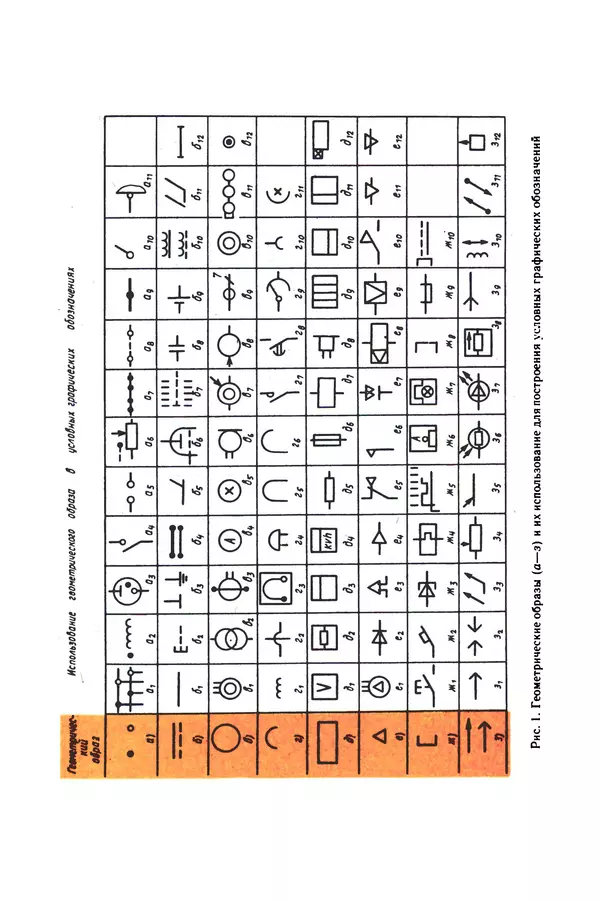 Виктор Камнев - Чтение схем и чертежей электроустановок: Практ. пособие для ПТУ. — 2-е изд., перераб. и доп. - Страница № 11