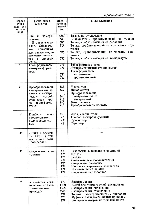 Виктор Камнев - Чтение схем и чертежей электроустановок: Практ. пособие для ПТУ. — 2-е изд., перераб. и доп. - Страница № 40