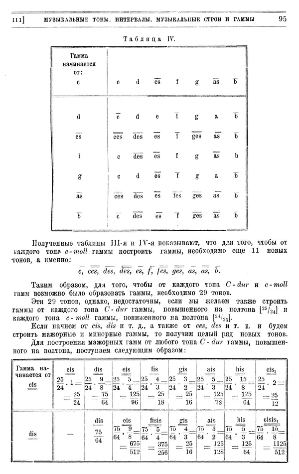 Алексей Белявский - Теория звука в приложении к музыке. Основы физической и музыкальной акустики - Страница № 103