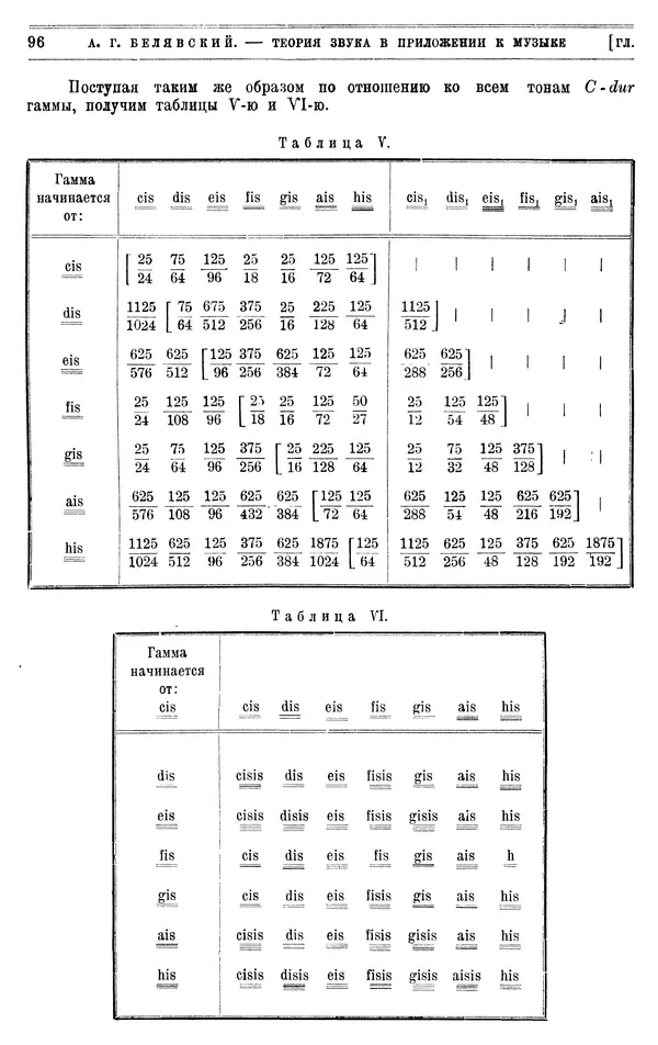 Алексей Белявский - Теория звука в приложении к музыке. Основы физической и музыкальной акустики - Страница № 104