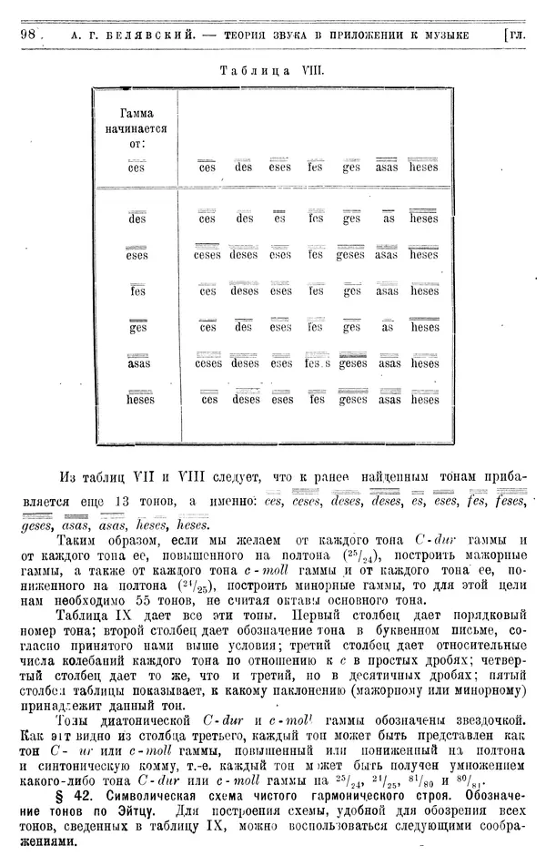 Алексей Белявский - Теория звука в приложении к музыке. Основы физической и музыкальной акустики - Страница № 106