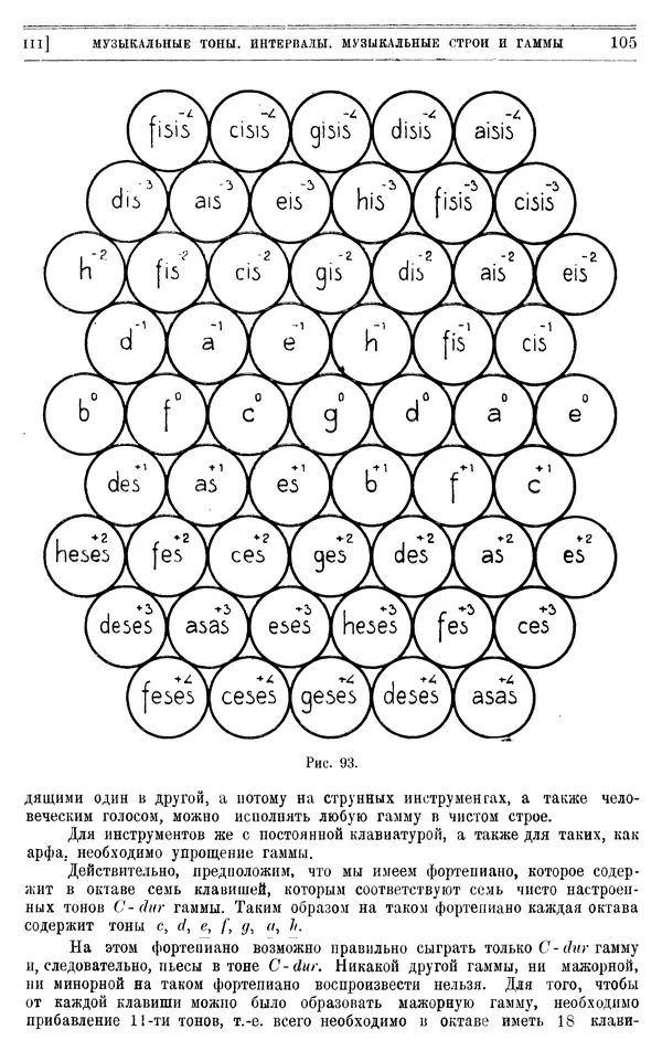 Алексей Белявский - Теория звука в приложении к музыке. Основы физической и музыкальной акустики - Страница № 113