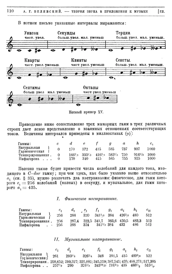 Алексей Белявский - Теория звука в приложении к музыке. Основы физической и музыкальной акустики - Страница № 118
