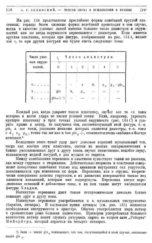 Алексей Белявский - Теория звука в приложении к музыке. Основы физической и музыкальной акустики - Страница № 166