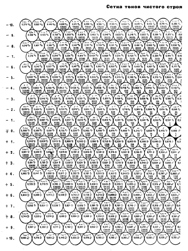 Алексей Белявский - Теория звука в приложении к музыке. Основы физической и музыкальной акустики - Страница № 233