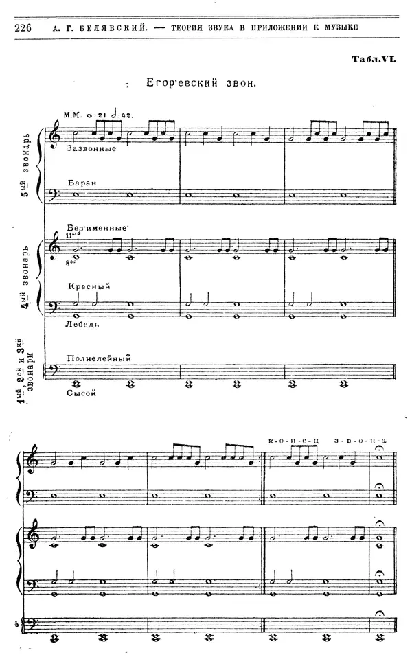 Алексей Белявский - Теория звука в приложении к музыке. Основы физической и музыкальной акустики - Страница № 236