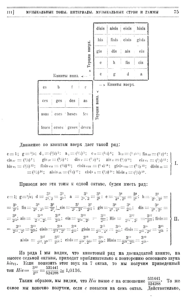 Алексей Белявский - Теория звука в приложении к музыке. Основы физической и музыкальной акустики - Страница № 83
