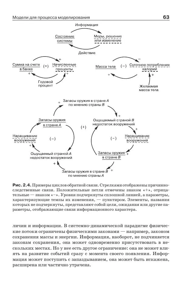 Донелла Медоуз - Электронный оракул. Компьютерные модели и решение социальных проблем - Страница № 64