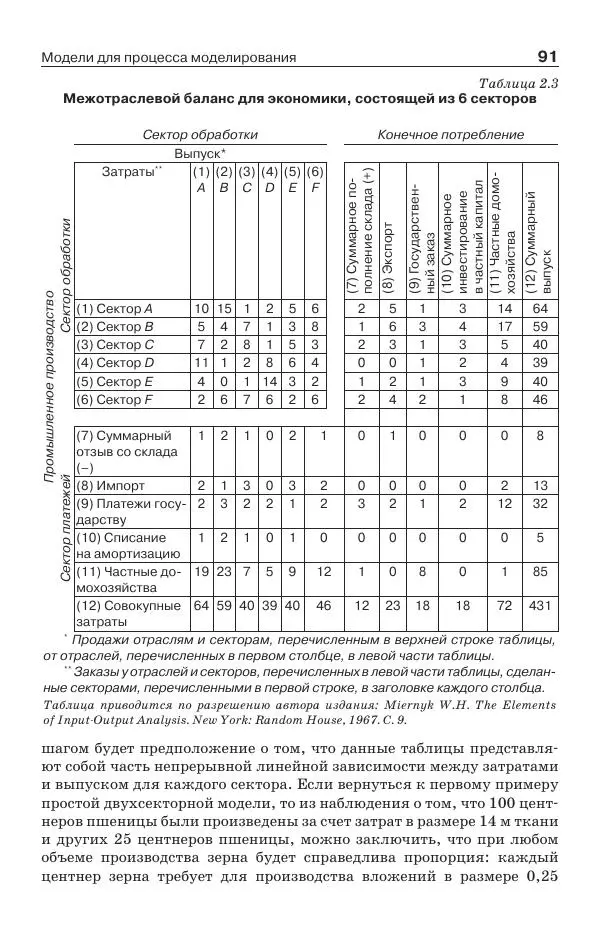 Донелла Медоуз - Электронный оракул. Компьютерные модели и решение социальных проблем - Страница № 92