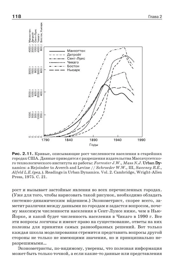 Донелла Медоуз - Электронный оракул. Компьютерные модели и решение социальных проблем - Страница № 119
