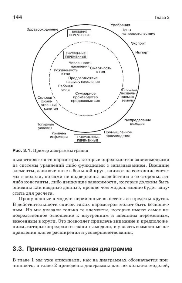 Донелла Медоуз - Электронный оракул. Компьютерные модели и решение социальных проблем - Страница № 145