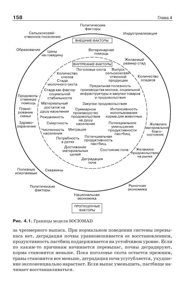 Донелла Медоуз - Электронный оракул. Компьютерные модели и решение социальных проблем - Страница № 159