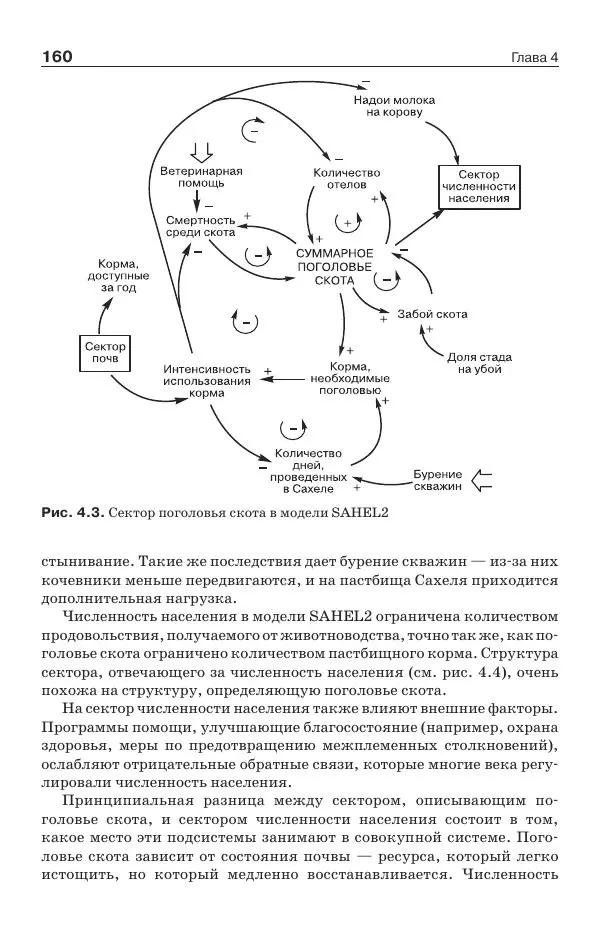 Донелла Медоуз - Электронный оракул. Компьютерные модели и решение социальных проблем - Страница № 161