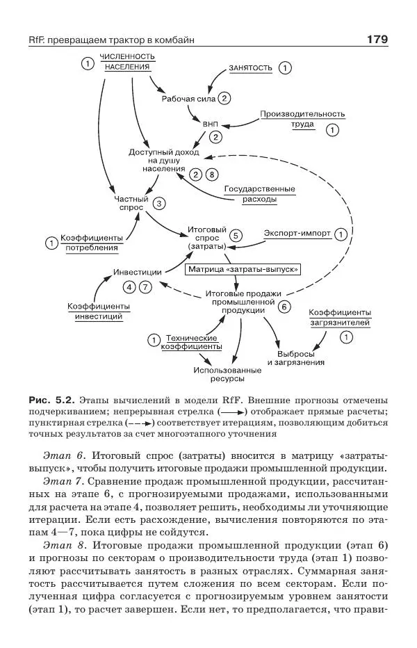 Донелла Медоуз - Электронный оракул. Компьютерные модели и решение социальных проблем - Страница № 180