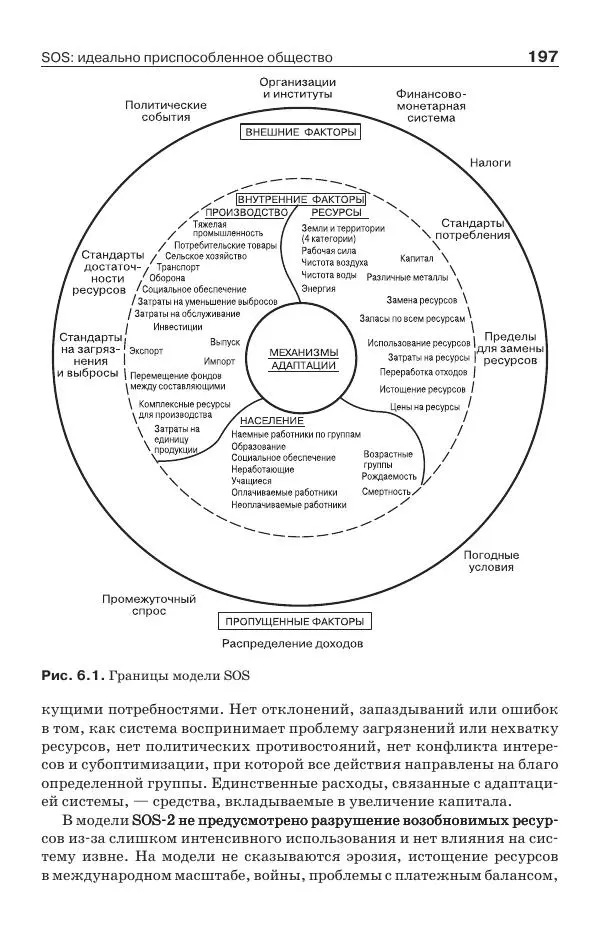 Донелла Медоуз - Электронный оракул. Компьютерные модели и решение социальных проблем - Страница № 198