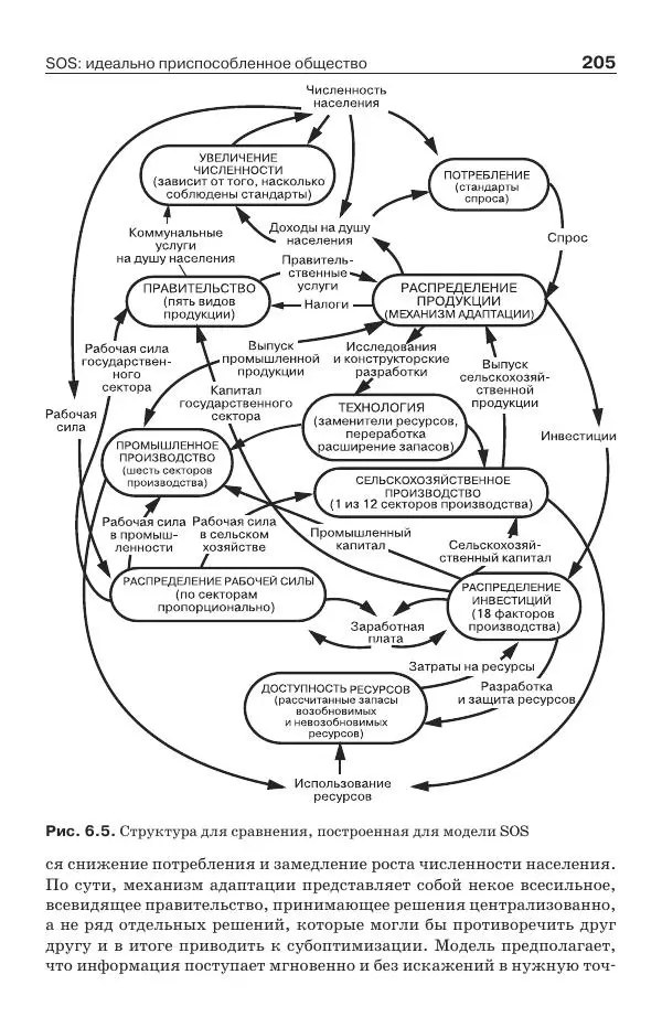 Донелла Медоуз - Электронный оракул. Компьютерные модели и решение социальных проблем - Страница № 206