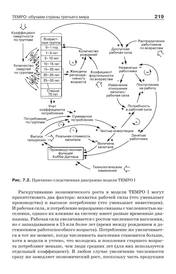 Донелла Медоуз - Электронный оракул. Компьютерные модели и решение социальных проблем - Страница № 220