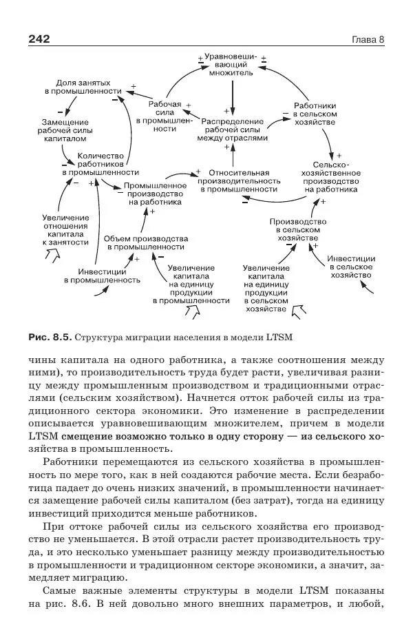 Донелла Медоуз - Электронный оракул. Компьютерные модели и решение социальных проблем - Страница № 243