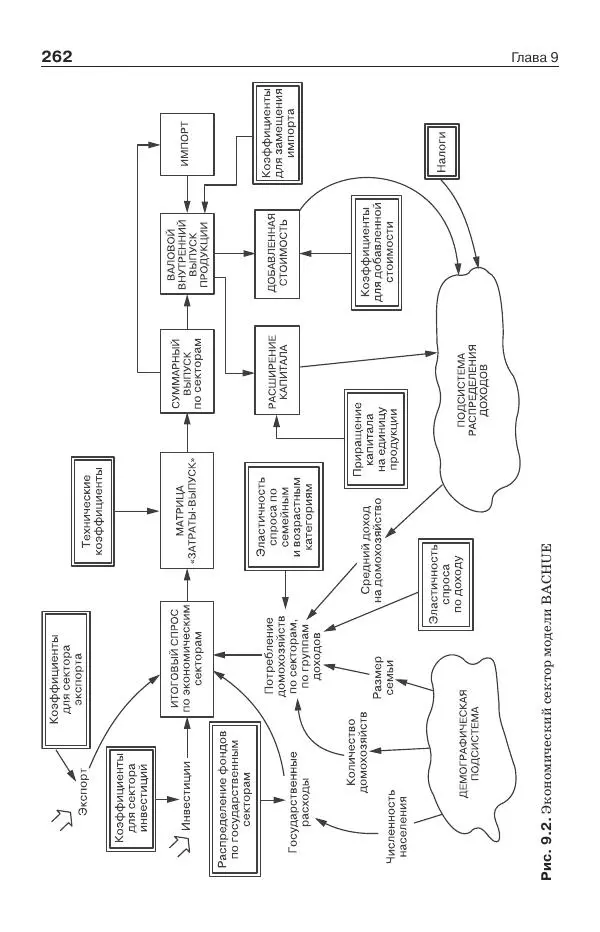 Донелла Медоуз - Электронный оракул. Компьютерные модели и решение социальных проблем - Страница № 263