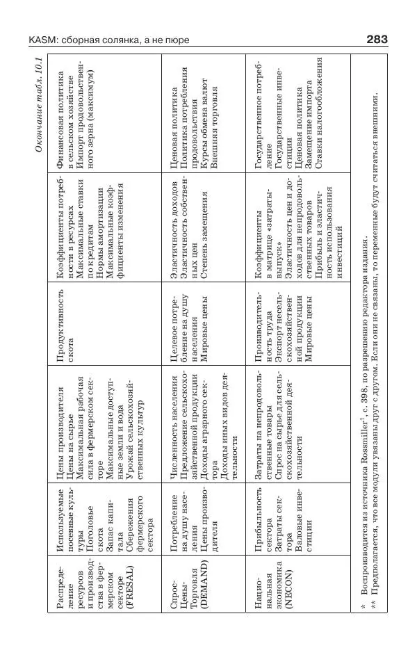 Донелла Медоуз - Электронный оракул. Компьютерные модели и решение социальных проблем - Страница № 284