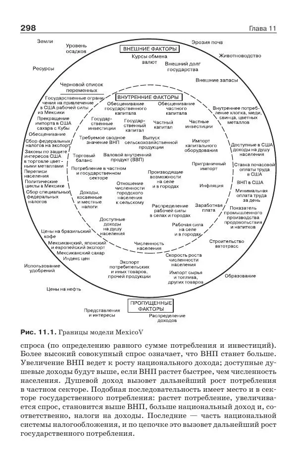 Донелла Медоуз - Электронный оракул. Компьютерные модели и решение социальных проблем - Страница № 299