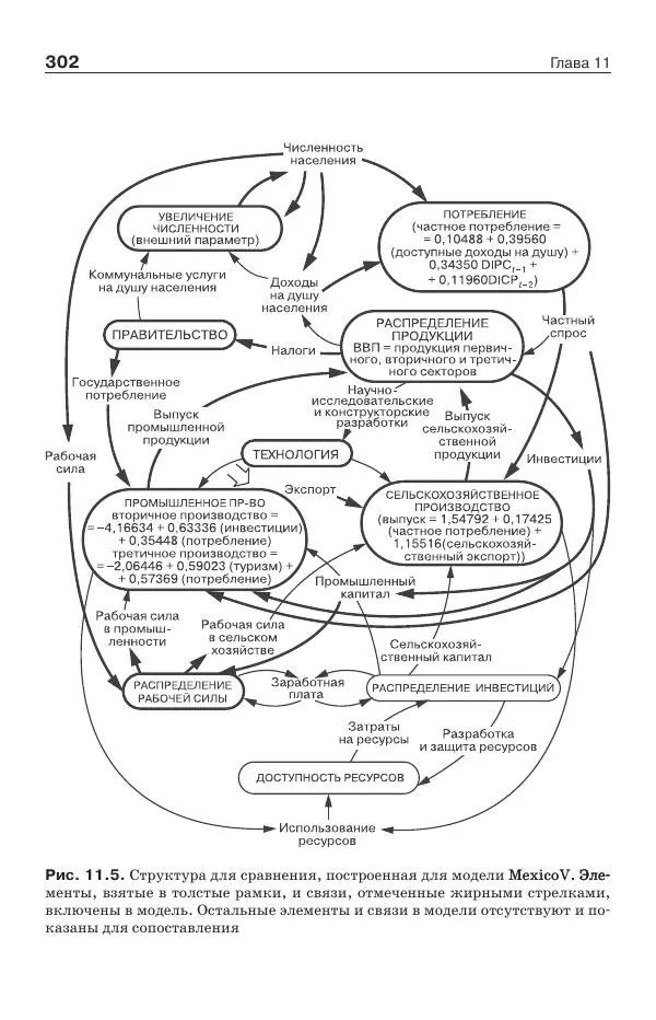 Донелла Медоуз - Электронный оракул. Компьютерные модели и решение социальных проблем - Страница № 303
