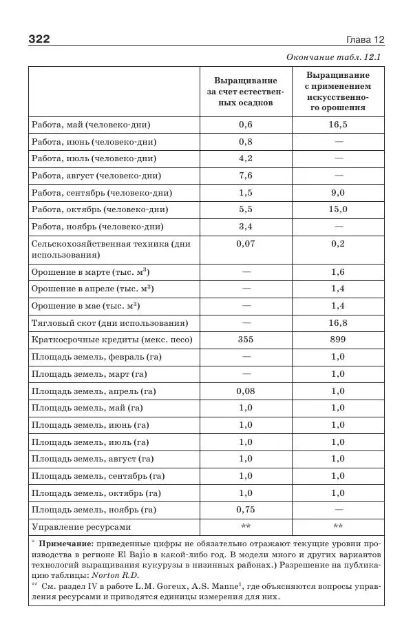 Донелла Медоуз - Электронный оракул. Компьютерные модели и решение социальных проблем - Страница № 323