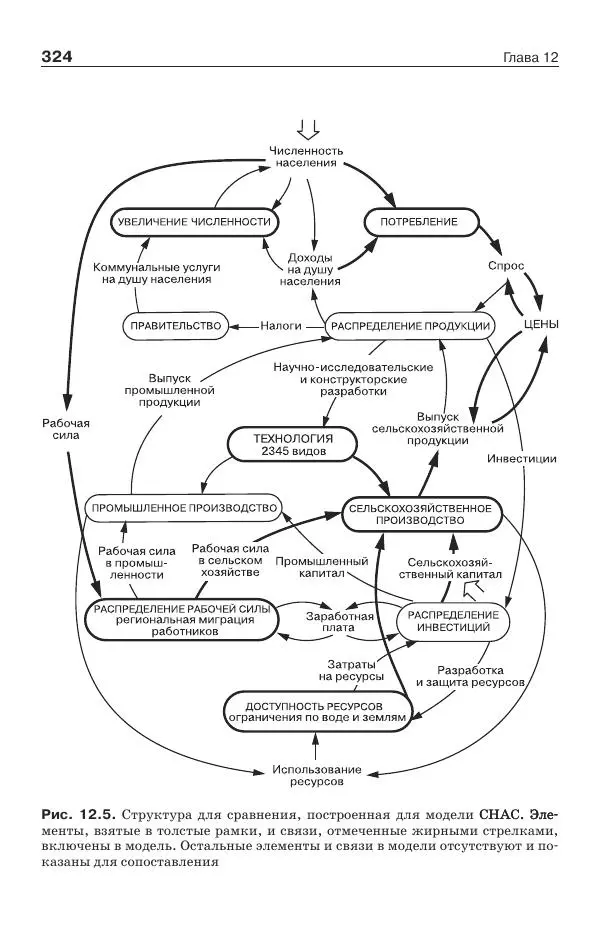 Донелла Медоуз - Электронный оракул. Компьютерные модели и решение социальных проблем - Страница № 325