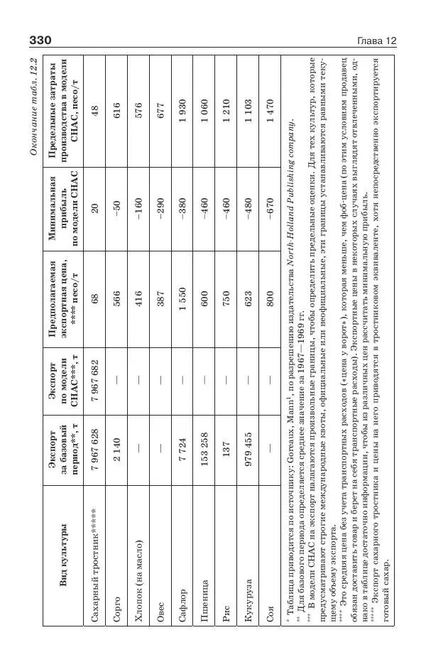 Донелла Медоуз - Электронный оракул. Компьютерные модели и решение социальных проблем - Страница № 331