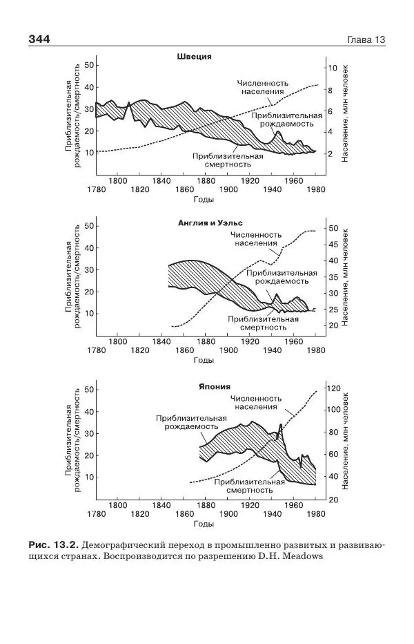 Донелла Медоуз - Электронный оракул. Компьютерные модели и решение социальных проблем - Страница № 345