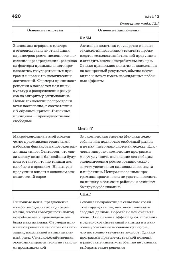 Донелла Медоуз - Электронный оракул. Компьютерные модели и решение социальных проблем - Страница № 421