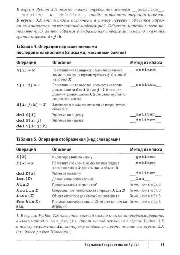 Марк Лутц - Python. Карманный справочник - Страница № 31